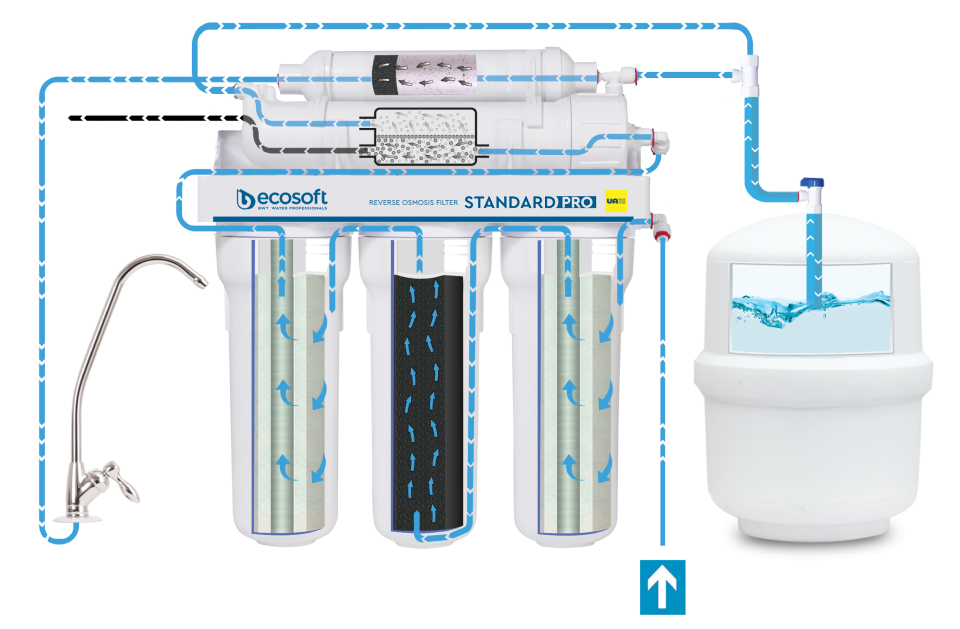 Reverzná osmóza AQUA 200 ECO ako funguje